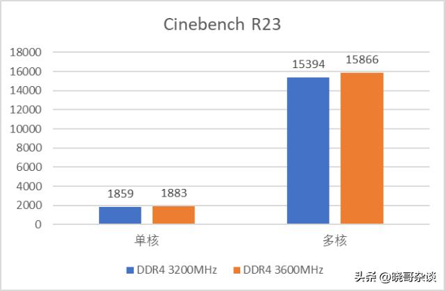 13490f黑盒和蓝盒区别大吗,英特尔小黑盒