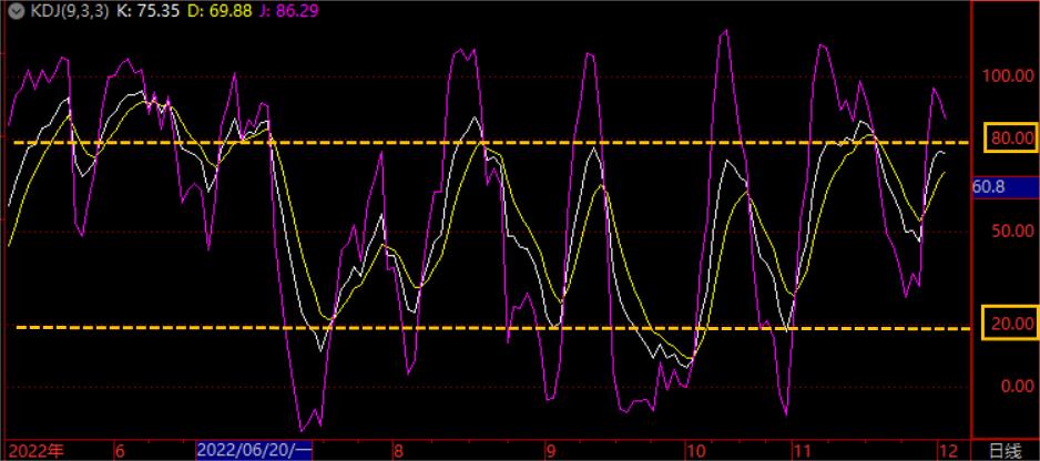 满仓抄底技巧视频教程,满仓进场短线战法