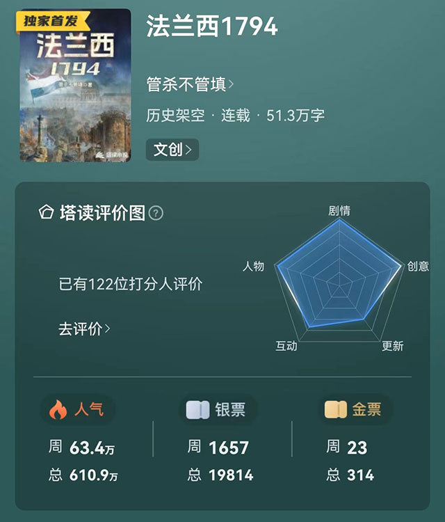 推荐法穿文佳作——《法兰西1794》：重现法国革命辉煌的历史