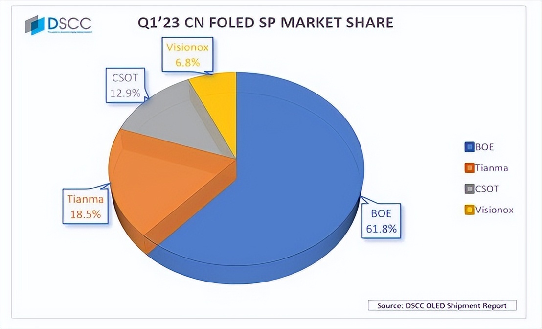 lg的oled与三星oled屏幕对比,lgoled对比三星oled手机屏幕
