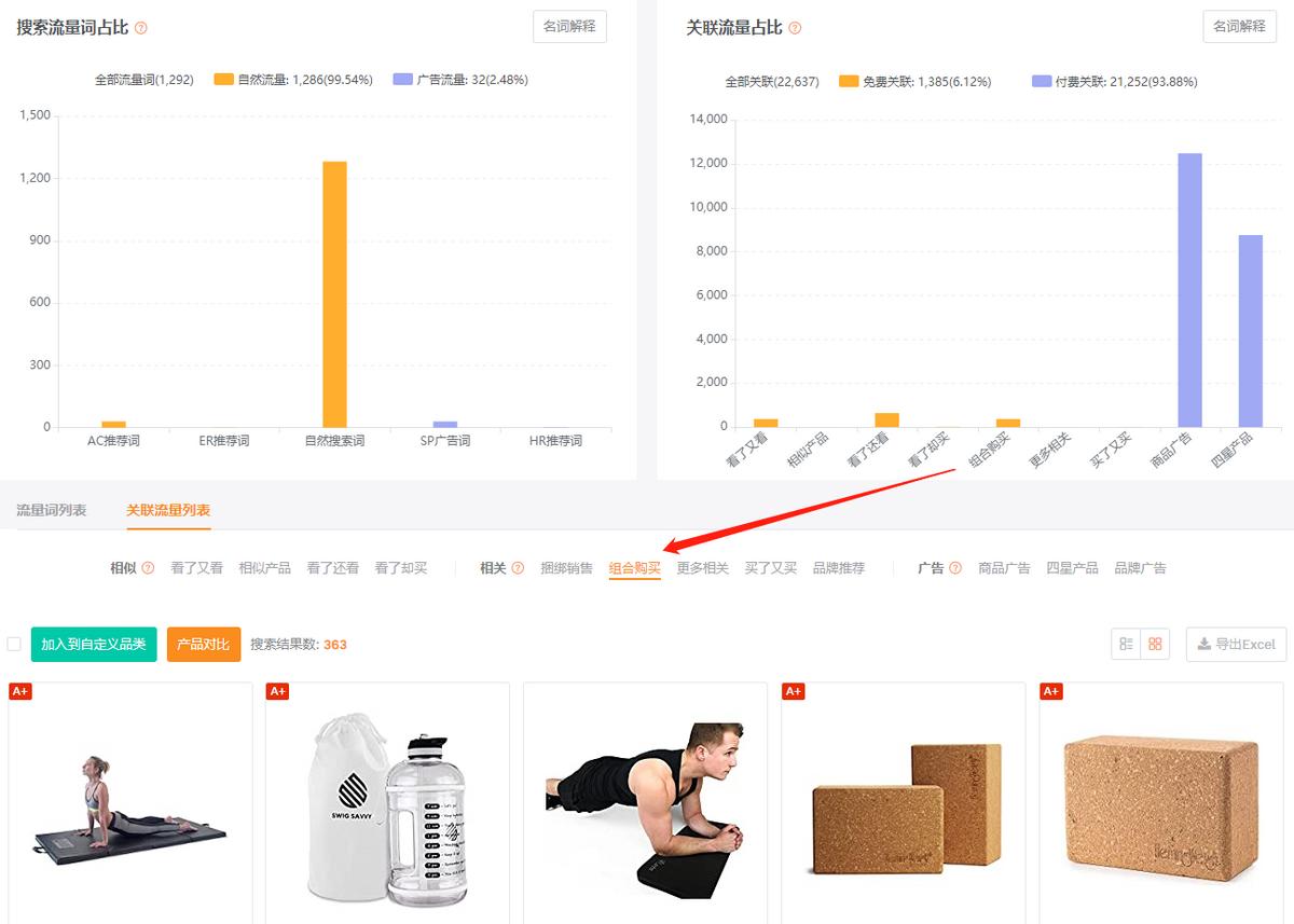 亚马逊如何用大数据选品,亚马逊大数据