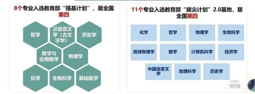 湖北考生报考武汉大学需要多少分,湖北多少分能上武汉大学
