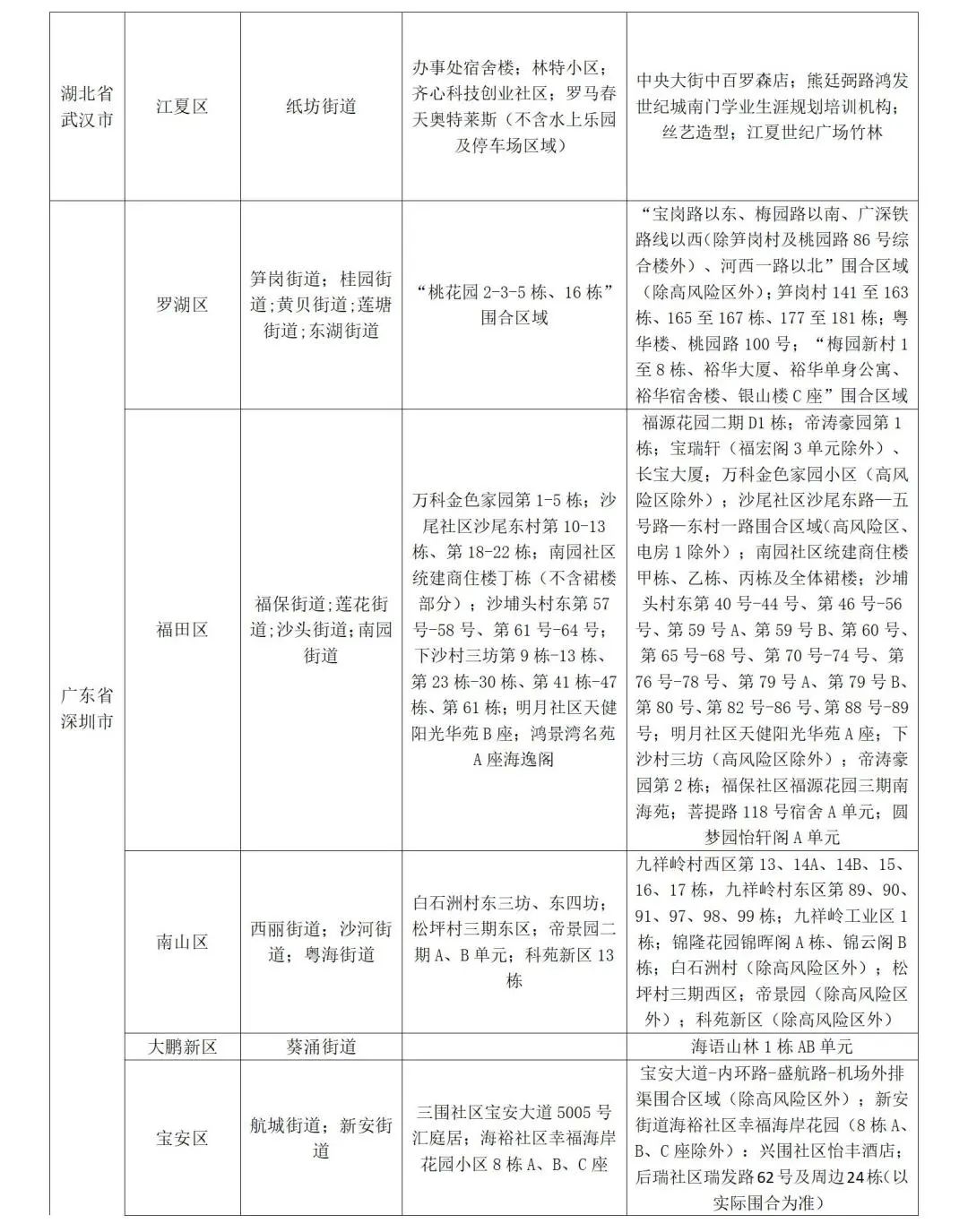山东发布防疫公众健康提示,山东疾控最新疫情防控政策