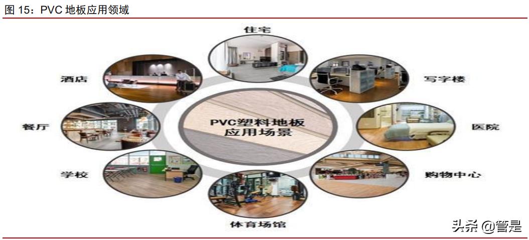 海象新材pvc地板报价,pvc地板趋势
