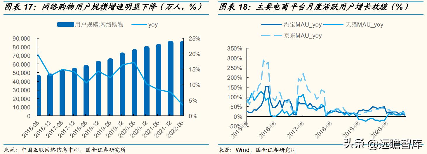 王府井百货转型经营,王府井免税二期什么时候开业