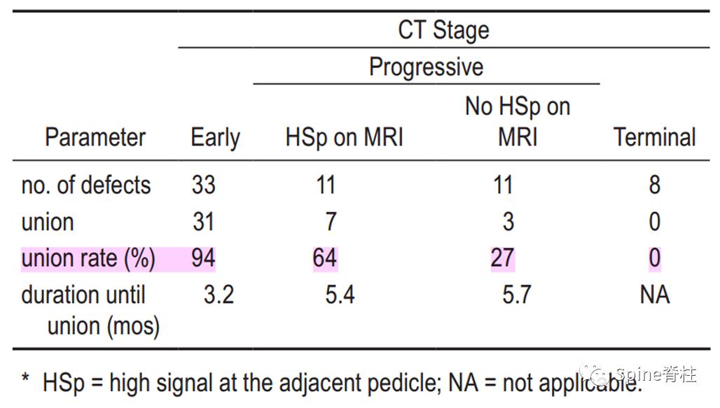 峡部裂和隐性峡部裂有区别吗,单纯峡部裂可以做峡部修复吗