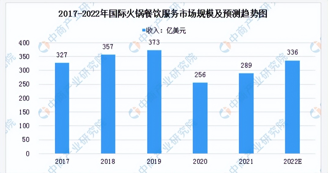 拿下亿元融资后,自热老兵莫小仙出海胜算几成?