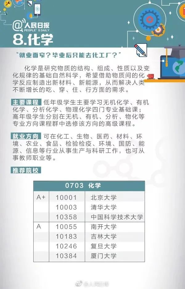 全国十大热门专业及详细解读,全面解析10大工科热门专业