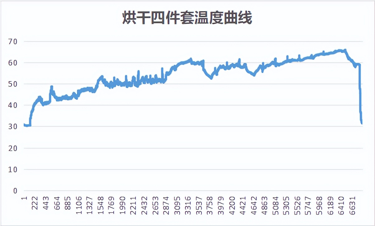海尔叠黛和美h2洗烘套装,海尔叠黛和美洗烘套装烘干效果