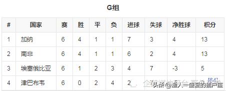 2022年卡塔尔世界杯晋级名单,卡塔尔世界杯世预赛日本晋级之路