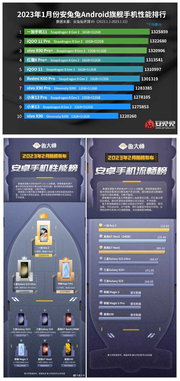 手机被施加卡顿debuff？快用ColorOS13这些技能来驱散
