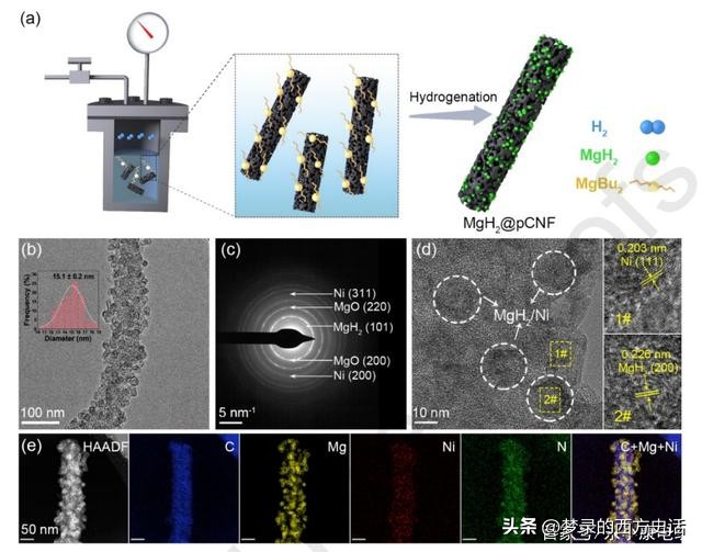 纤维素纳米晶体长宽比对所有CNC薄膜性能的影响被膜和木材CNC