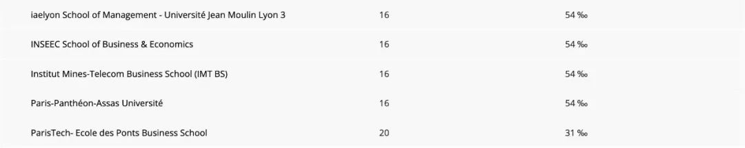 edhec商学院法国排名,欧洲最佳商学院排名榜单