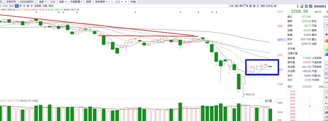 a股市场走势图解,a股市净率走势图