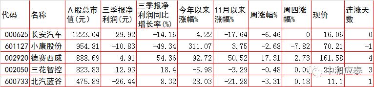 a股周五晚上可以卖吗,周五股市重要投资参考