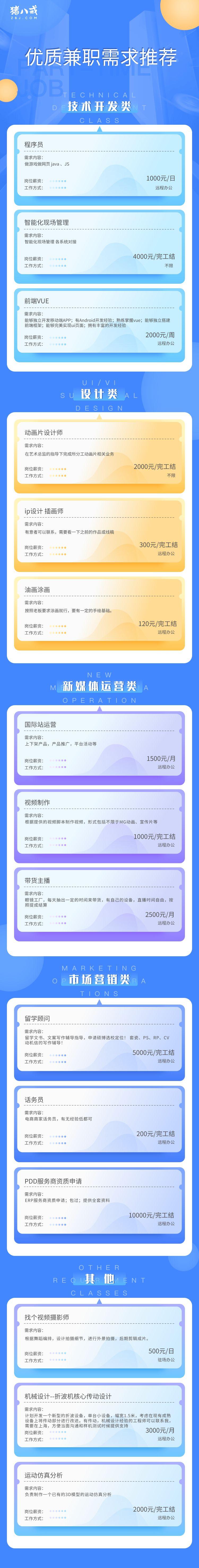 女大学生兼职送外卖被骂哭上热搜,你都有过哪些奇葩的兼职经历?