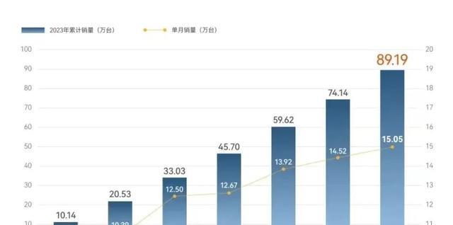 科技男车,为啥奇瑞被称为理工男