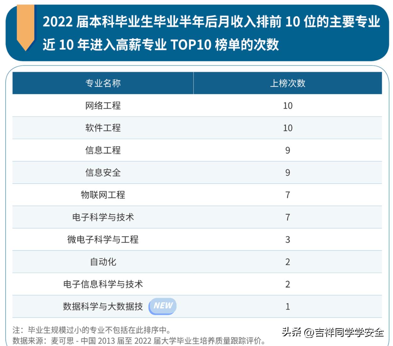 高考填报志愿无线网络,高考志愿信息安全