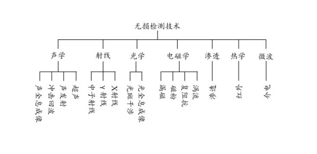 植物叶片营养成分检测仪,植株叶片检测技术