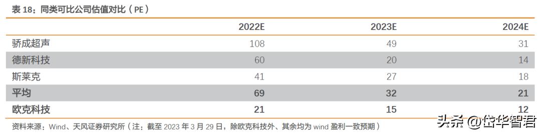 欧克科技新工厂开始生产了吗,欧克科技隔膜设备
