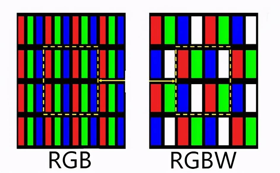 购买电视的八个误区,电视一定要买新不买旧吗