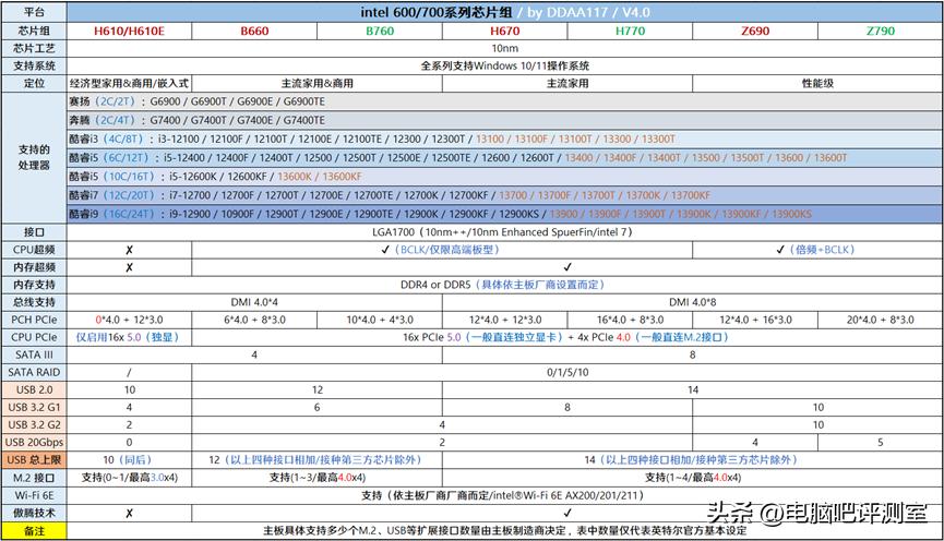 【2023年1月】1月装机走向与推荐（市场分析部分/总第81期）