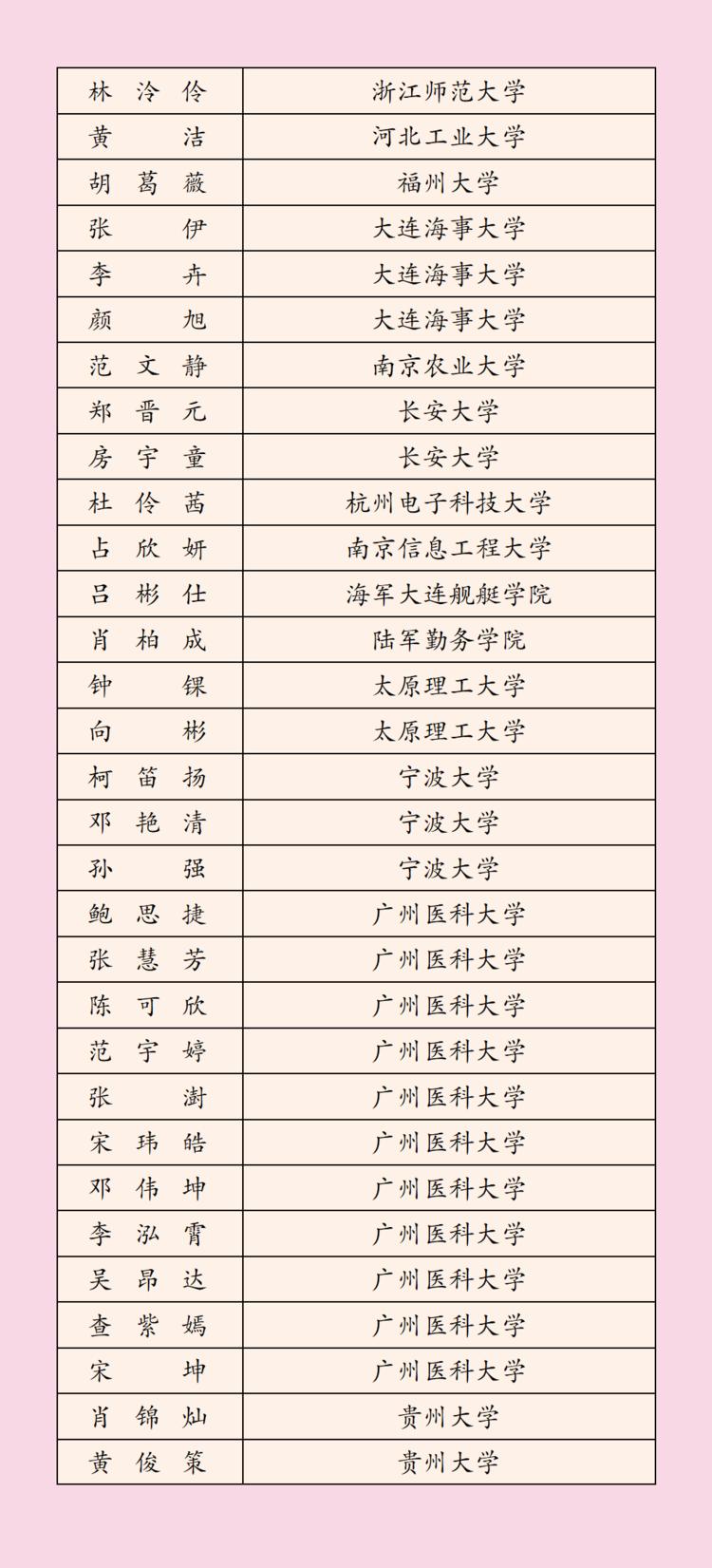 2022年深圳科学高中高考榜单,3023深圳高中高考成绩排名