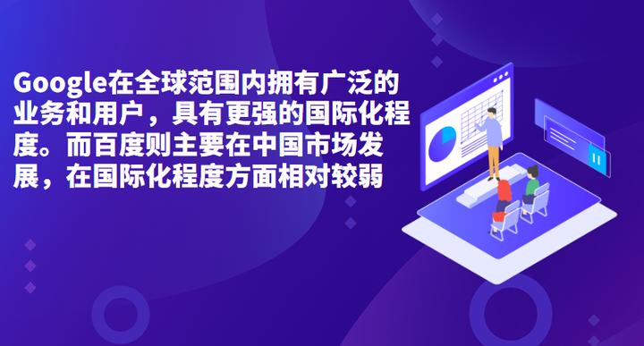 为什么Google和百度几乎同时成立，发展相差却那么大？