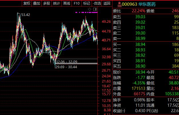 了解a股节后走势,a股指数编制规则
