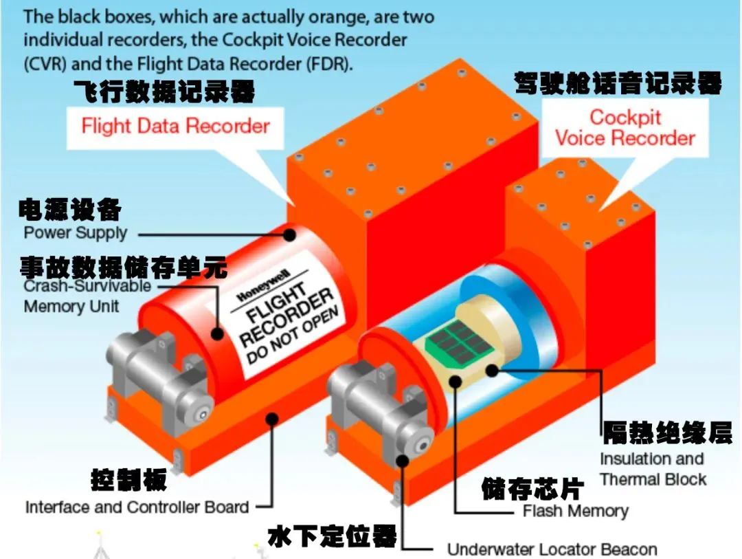 黑匣子读取最新消息,黑匣子信息为什么不能在网上公开
