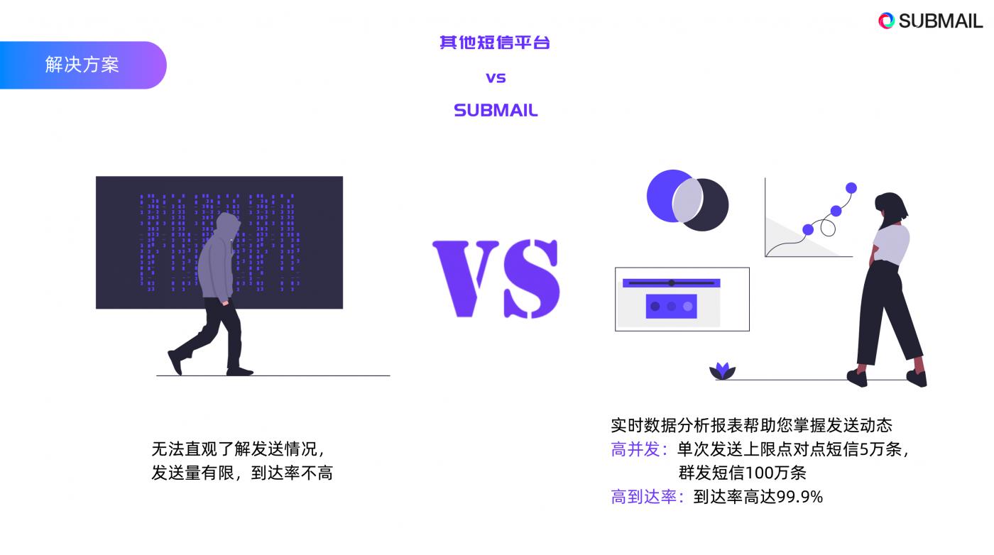 submail短信平台哪个好,submail短信平台