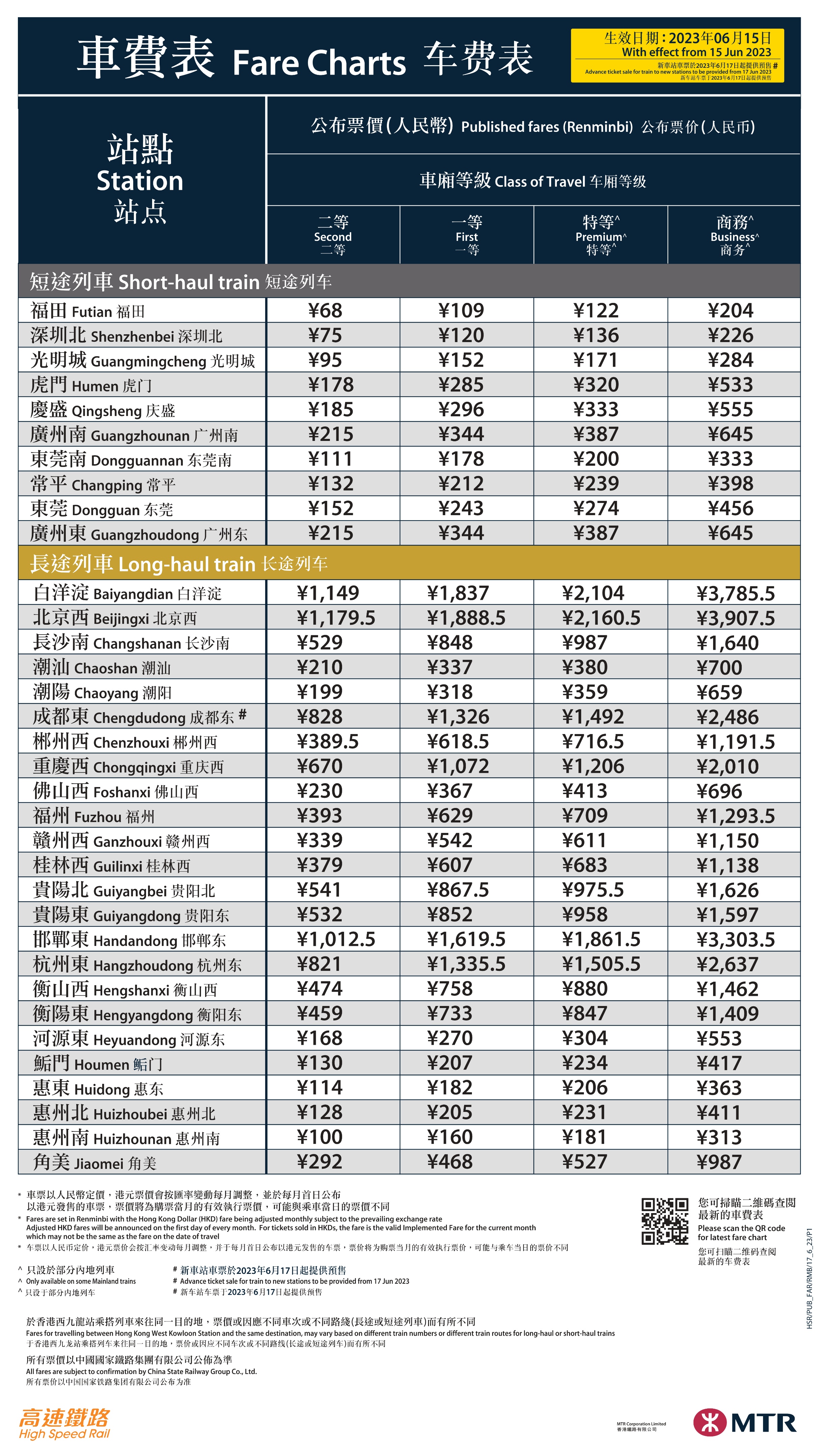 成都可以直接坐高铁去香港吗,成都高铁到香港需要什么证件