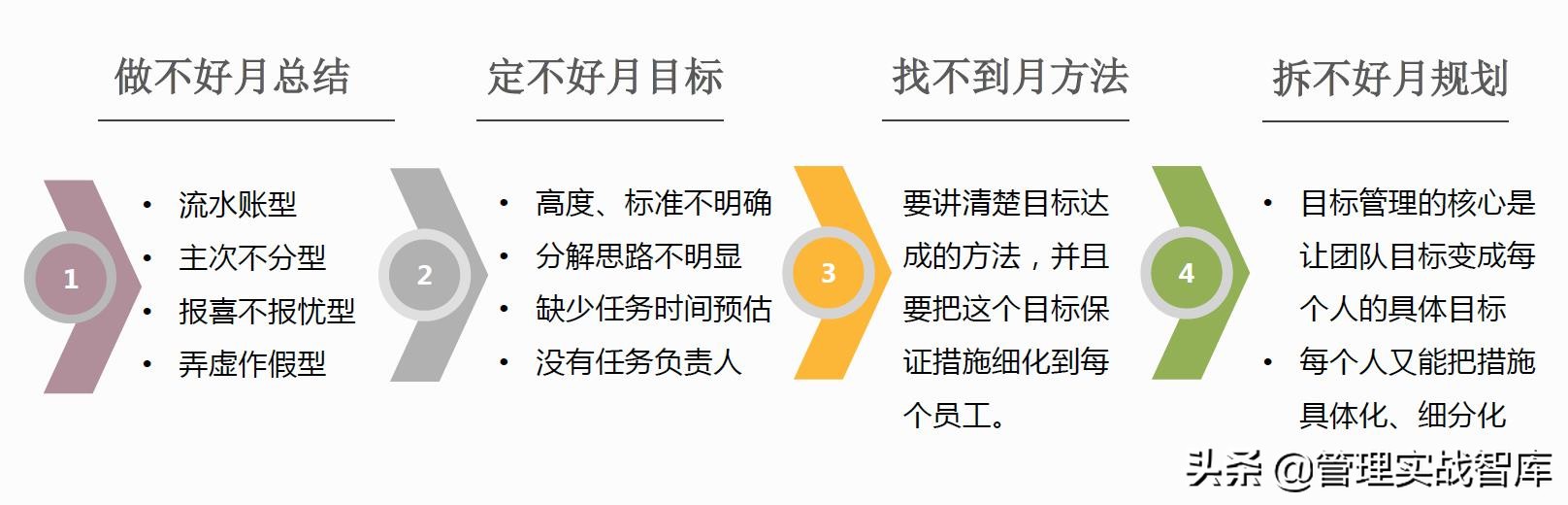 优秀管理者必备的10大技能,优秀的管理者必备的七个技能