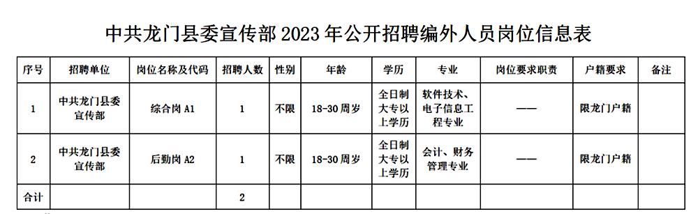 惠州市编制岗位,广东惠州编制岗位招聘