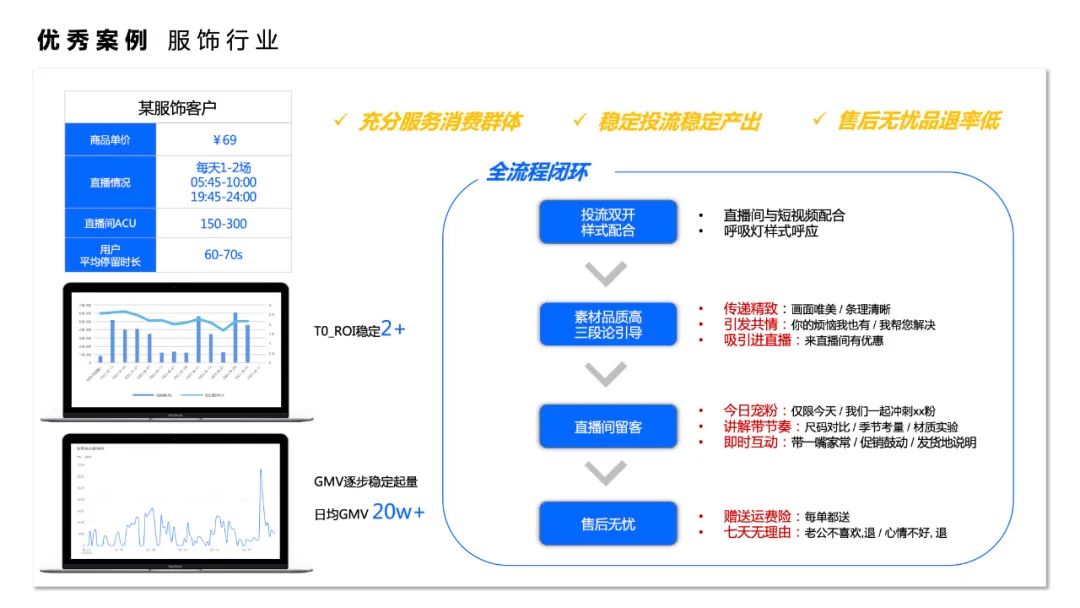 千川单品直播投放策略,直播单品投流计划怎么操作