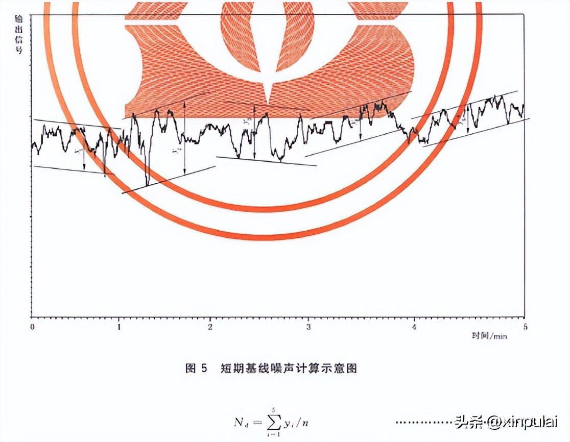 高效液相色谱仪检测标准,高效液相色谱仪技术参数