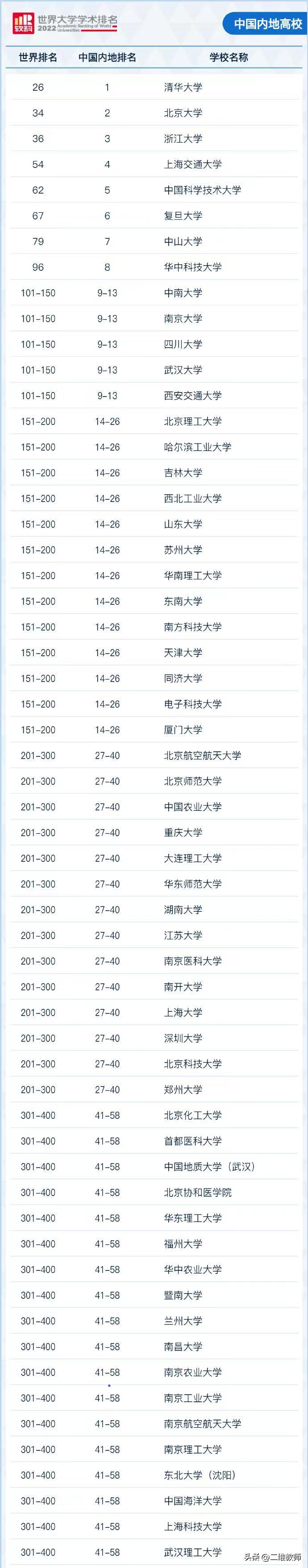 北京协和医学院真的很厉害吗,北京协和医院究竟有多厉害