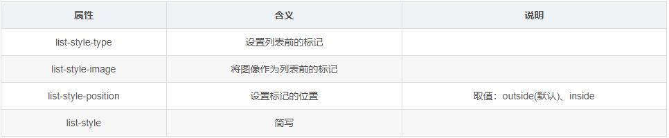 web前端css框架有哪些,前端课程入门之css基础