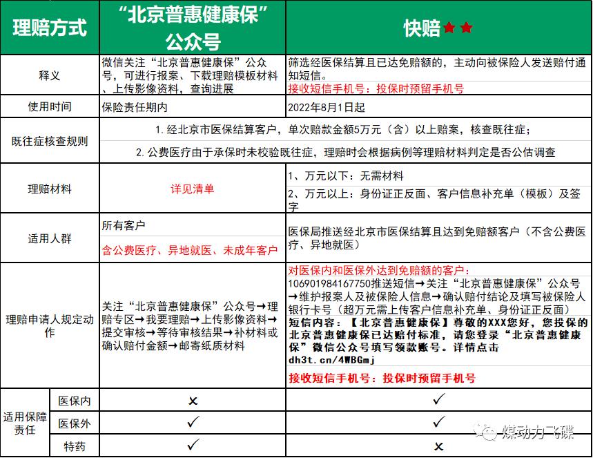 北京普惠健康保在哪里查询保单,普惠健康保2024年还能购买吗