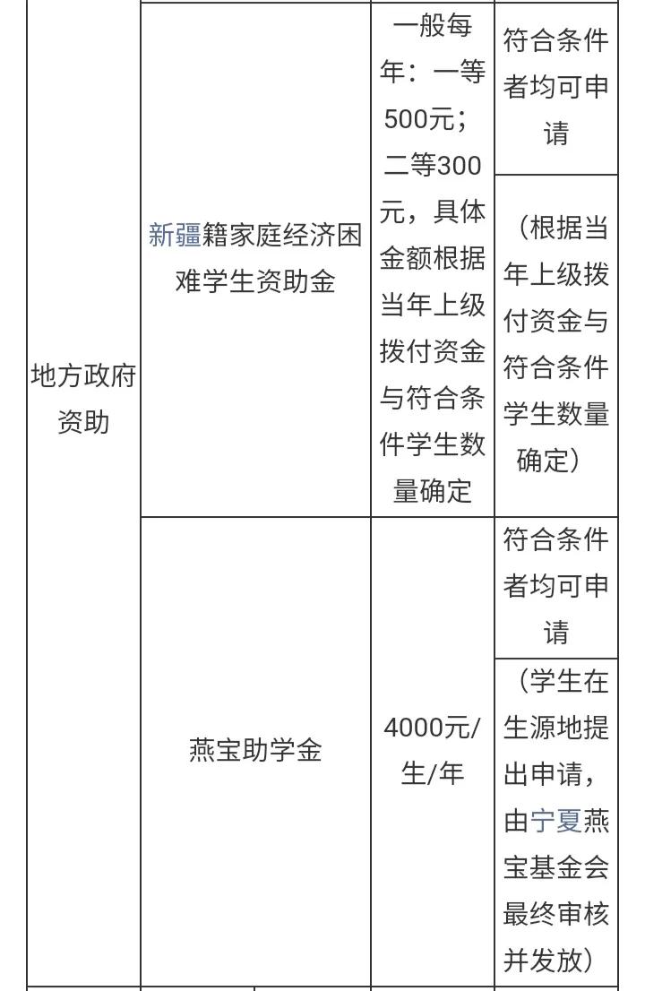 北京航空航天大学学费要多少钱,北京航空航天大学较高收费专业