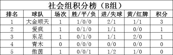 2024城阳足球比赛时间表最新,城阳足球赛最新消息