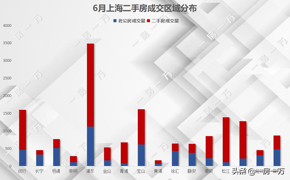 复工之后，上海老公房跌了吗？