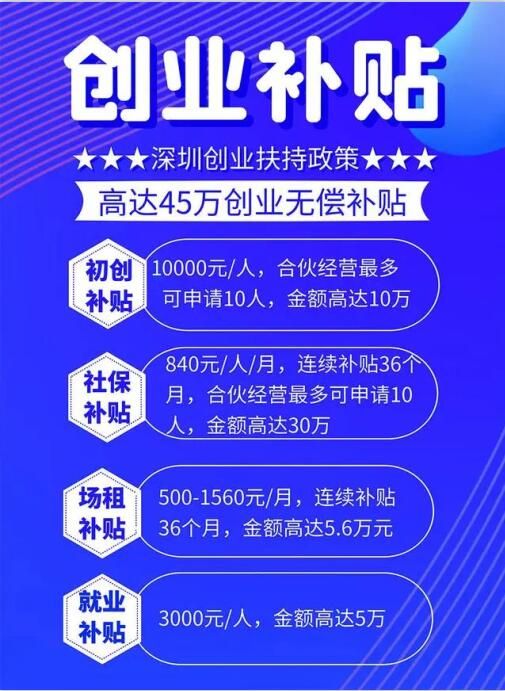二次创业能领创业补贴吗,深户创业补贴2023