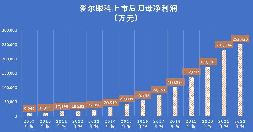 上市公司市值管理如何进行,上市后也要不断探索市值管理