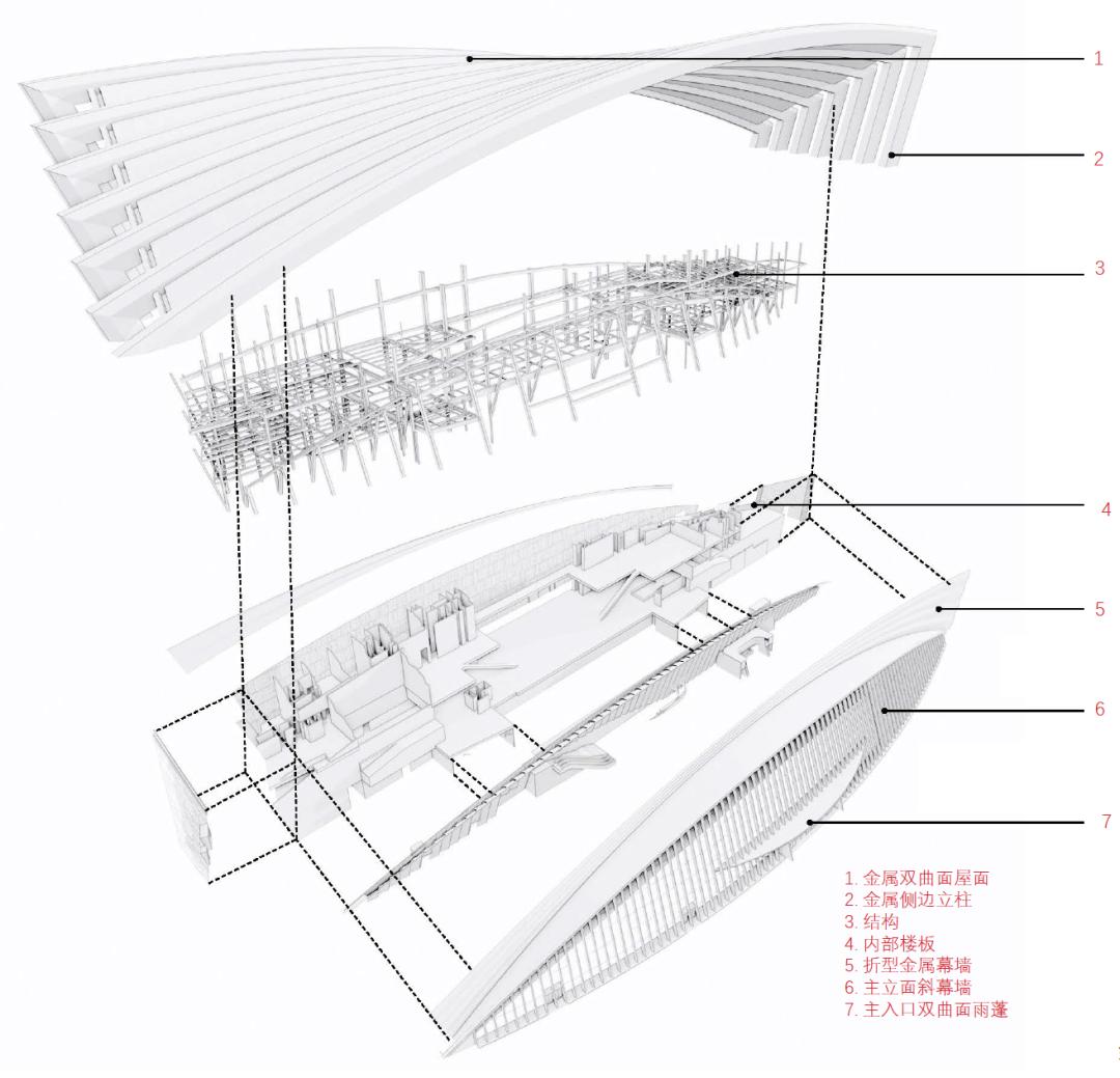 中国黄海湿地博物馆设计平面图,黄海湿地博物馆室外展区名称
