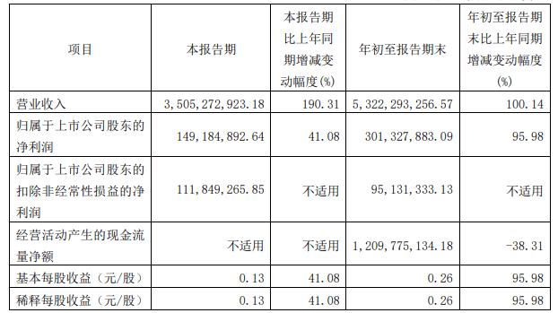 苏州高新股票为什么大涨,深度分析苏州高新涨停