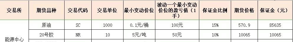 期货保证金计算方法,2023年期货保证金一览表