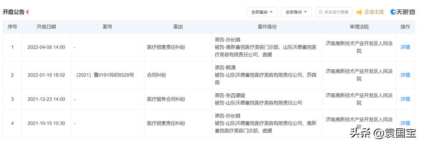 医疗美容行业市场规模有多大,百万医疗市场规模