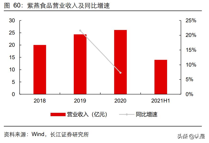 卤味行业创新案例分析,佐餐卤味趋势