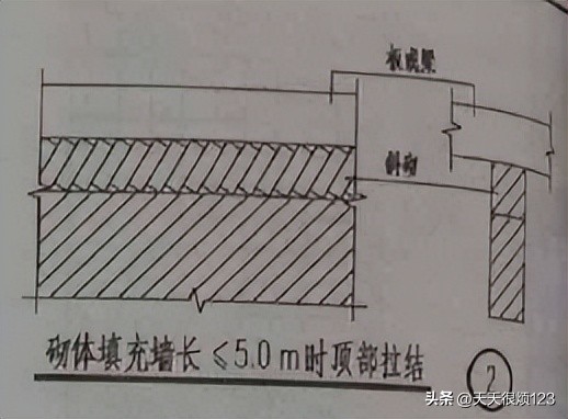 砌体结构工程施工方案设计,砌体结构工程施工工艺流程